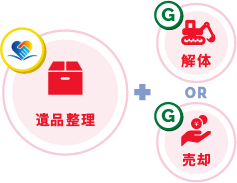 遺品整理 ＋ 解体 OR 売却